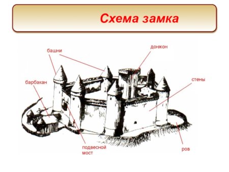 Замок феодала замок
