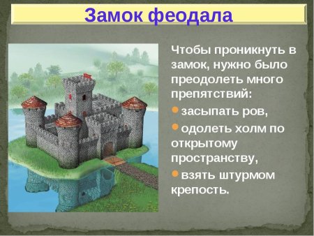 Замок феодала в средневековой деревни