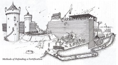 Замки феодалов средневековья схема