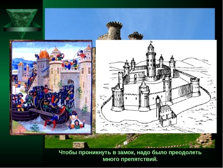 Схема рыцарского замка средневековья