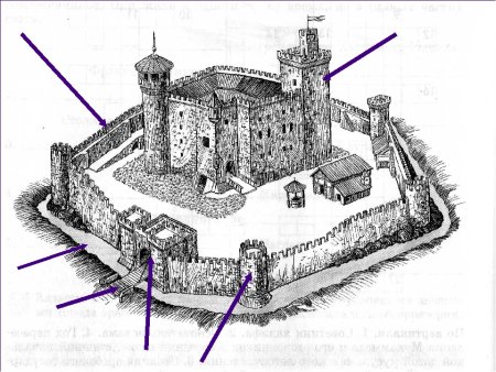 Рыцарский замок оборона замка 6 класс