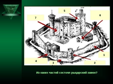 Раскраска Рыцарский замок средневековья