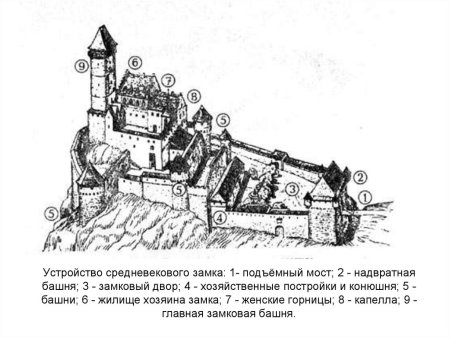 Осада средневекового замка