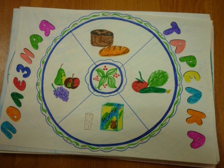 Рисунки на тему тарелка здорового питания