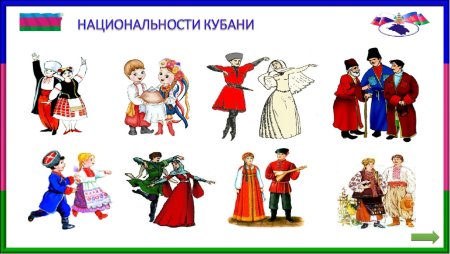 Народы Краснодарского края