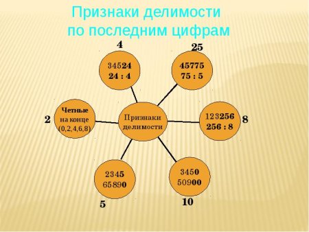Задачи на признаки делимости