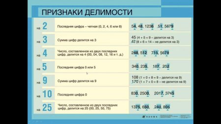 Признаки деления на 2 и 3