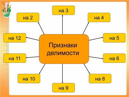 Признаки делимости чисел на 25
