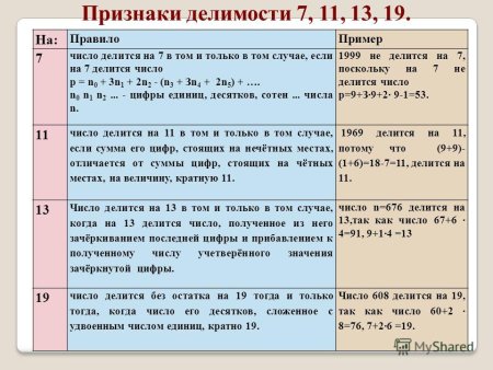 Признаки делимости чисел на 4