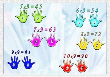 Счет на пальцах умножение на 9