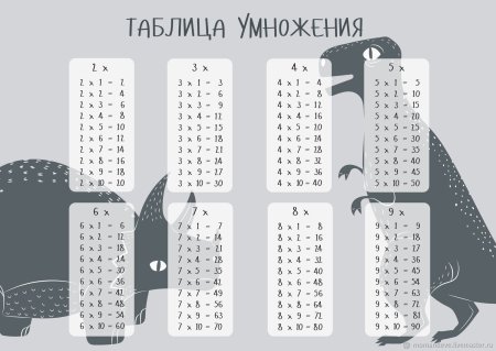 Таблица умножения