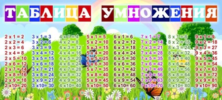 Кружки с таблицей умножения