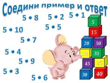 Таблица умножения на 5 задания
