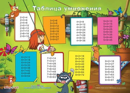 Таблица умножения таблица