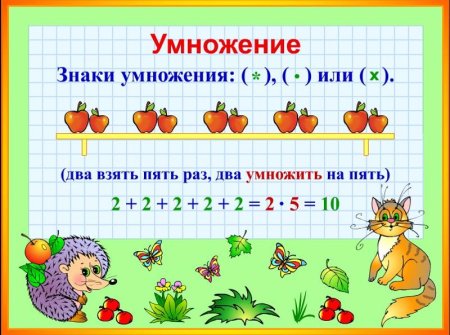 Умножение для дошкольников
