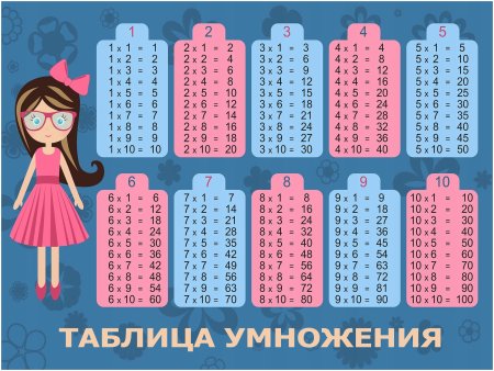 Таблица умножения красивая