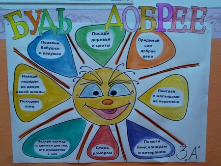 Неделя добра в начальной школе мероприятия