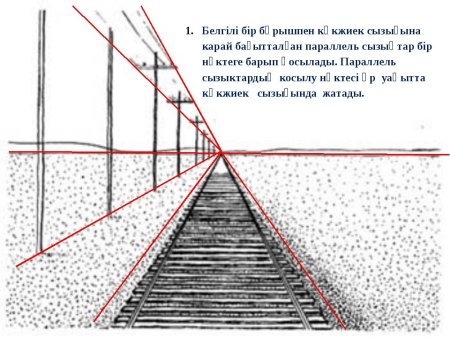Линейная перспектива железная дорога