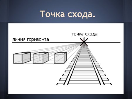 Перспектива линия горизонта точка схода
