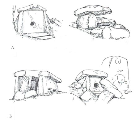 Марковин дольмены