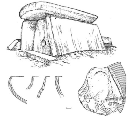 Марковин дольмены