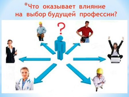Выбор будущей профессии