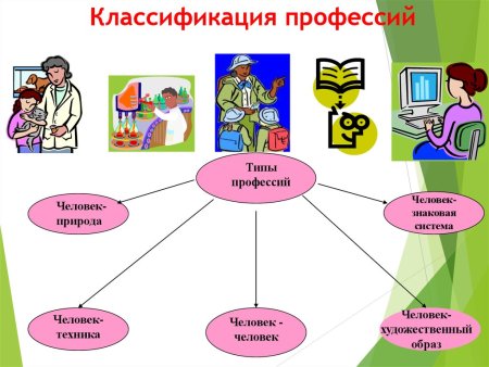 Какую профессию выбрать картинки