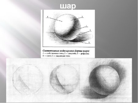 Освещение свет и тень