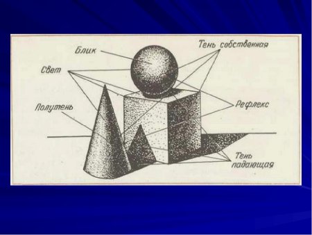 Схема построения светотени