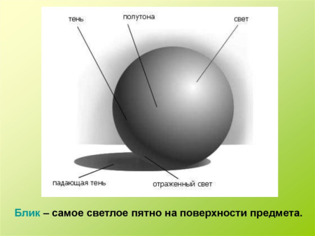 Таблица градации светотени