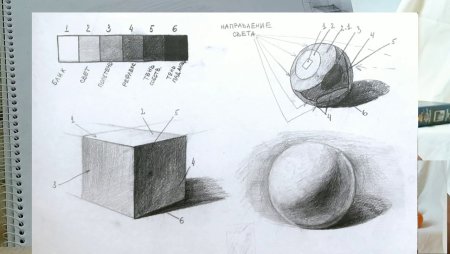 Шар тень полутень блик