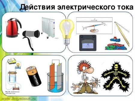Действие электрического тока тепловое магнитное химическое