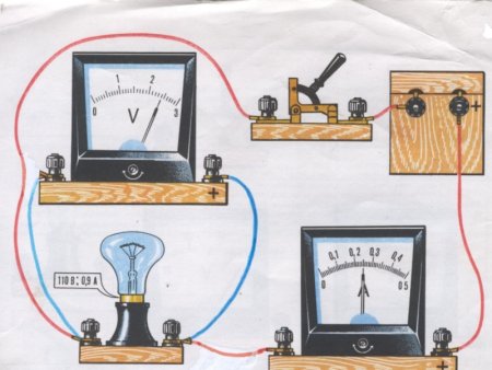 Урок физики электричество