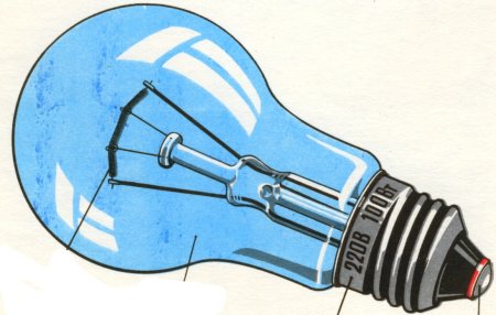 Электрические приборы лампочка