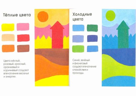 Цветоведение теплые и холодные