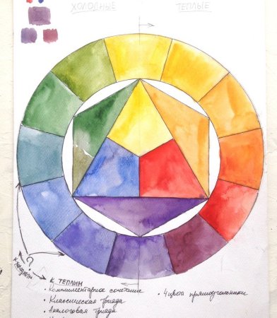 Иоханнес Иттен круг