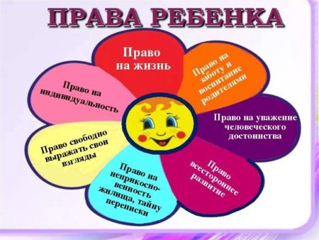 Права и обязанности школьника