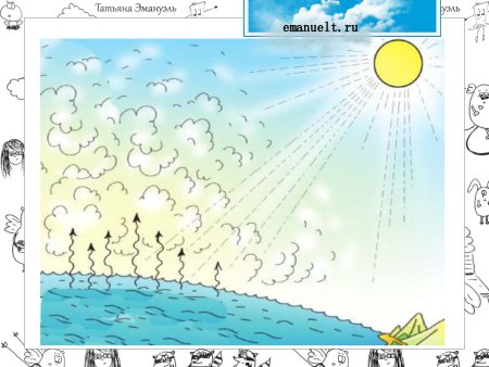 Изобразите испарение воды схематический