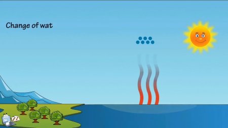 Круговорот воды в природе 3 класс Плешаков