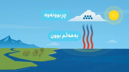 Водоворот воды в природе для дошкольников