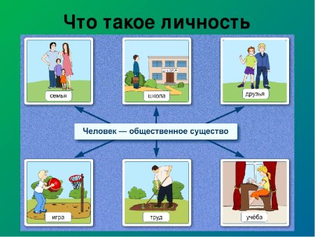 Человек личность