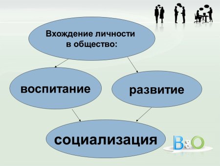 Психология презентация