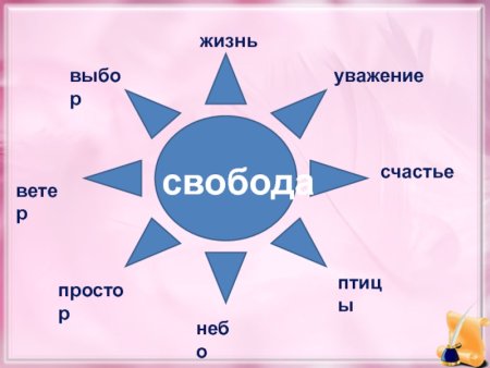 Свобода и моральный выбор человека 4