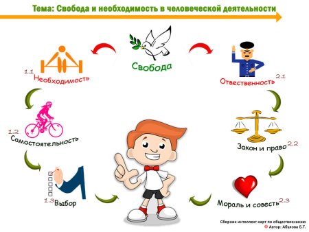 Свобода и необходимость в человеческой деятельности