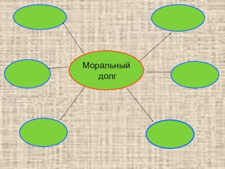 Презентация моральный долг
