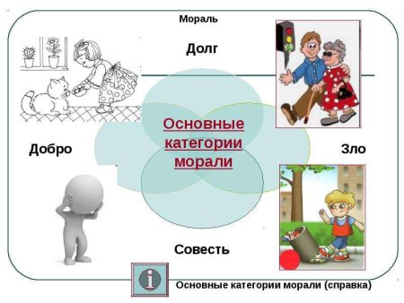 Категории морали