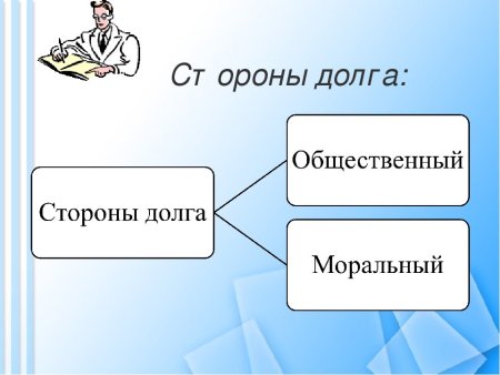 Рисунок на тему совесть и долг