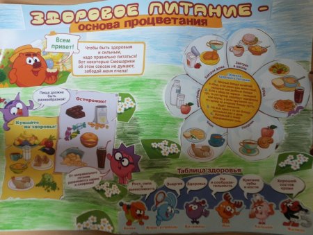 Плакат правильное питание для дошкольников
