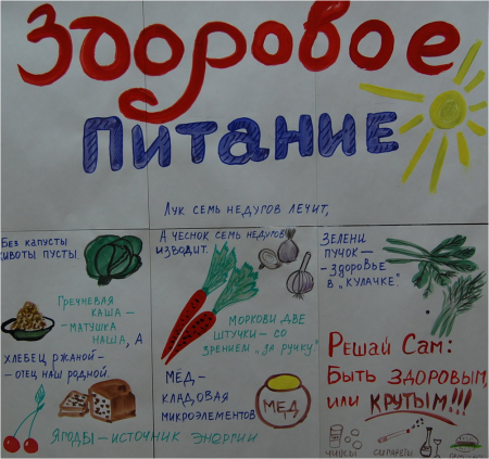 Рисунок на тему здоровое питание