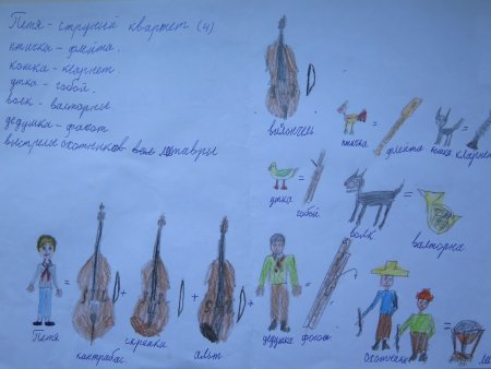 Симфоническая сказка Прокофьева Петя и волк
